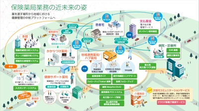 保険薬局向け新サービス 「次世代コミュニケーションサービス(仮称)」開発のお知らせ