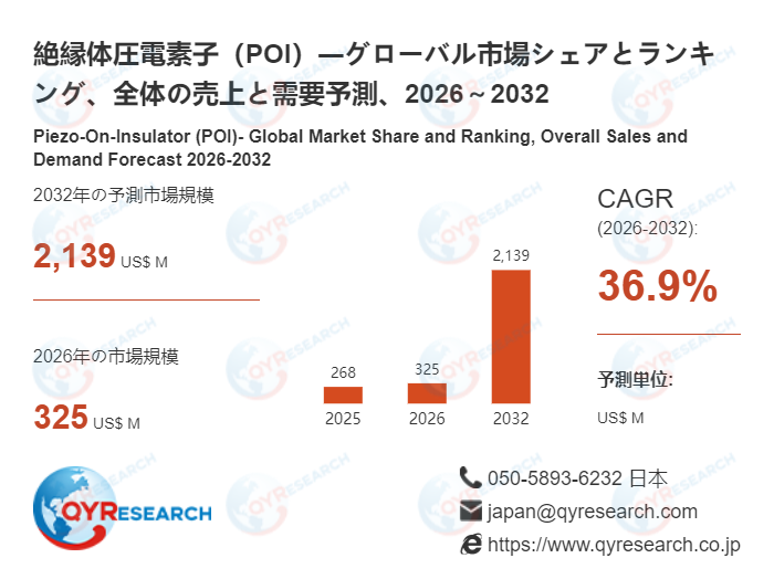 絶縁体圧電素子（POI）の業界分析レポート：企業ランキング、価格動向、成長率2026