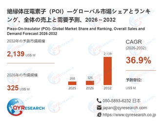 絶縁体圧電素子（POI）の業界分析レポート：企業ランキング、価格動向、成長率2026
