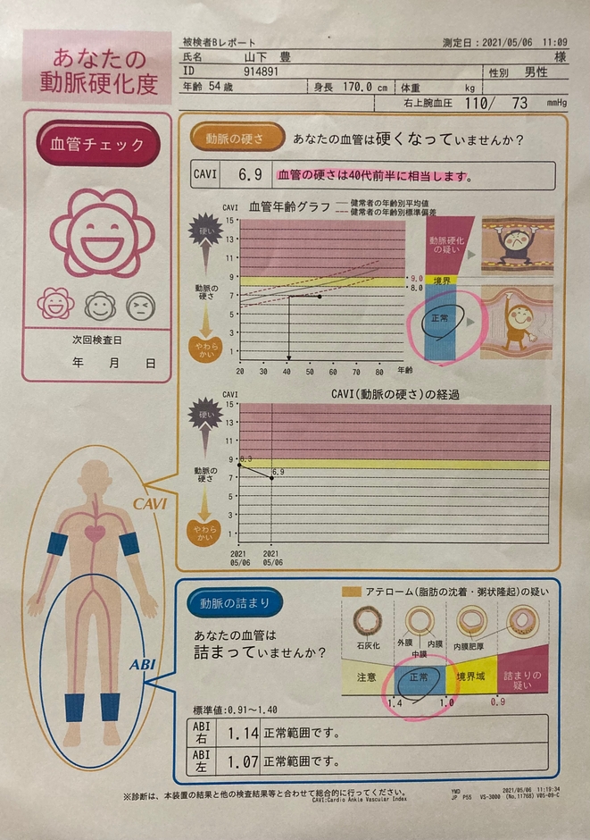 血管年齢(病院)