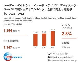 レーザー・ダイレクト・イメージング（LDI）デバイス調査レポート：市場規模、産業分析、最新動向、予測2026-2032