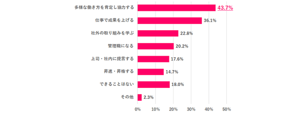 ※複数回答あり