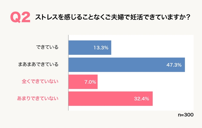 Q2グラフ