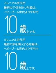 KPMG、消費者行動調査の結果を発表