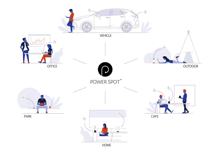 POWER SPOT(R)概念図