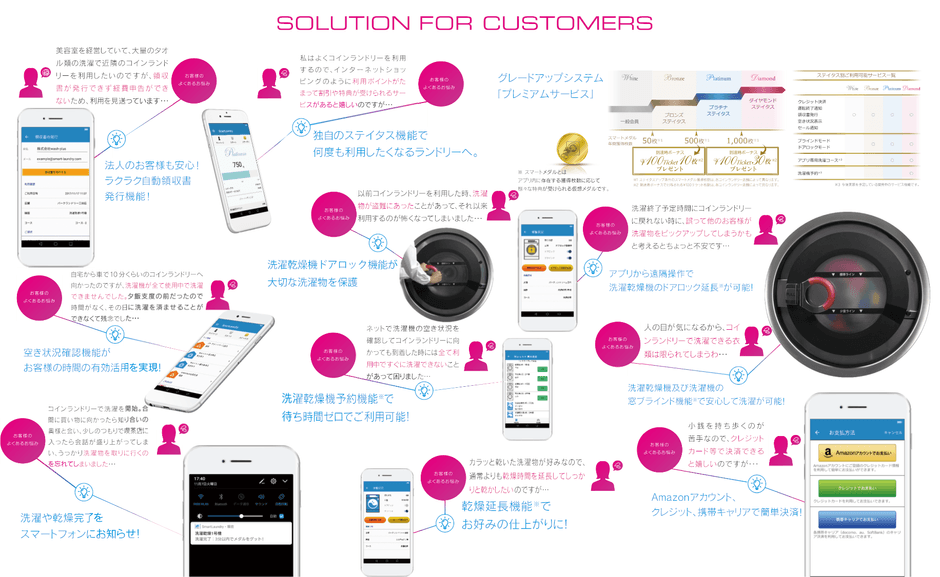 顧客側ソリューション