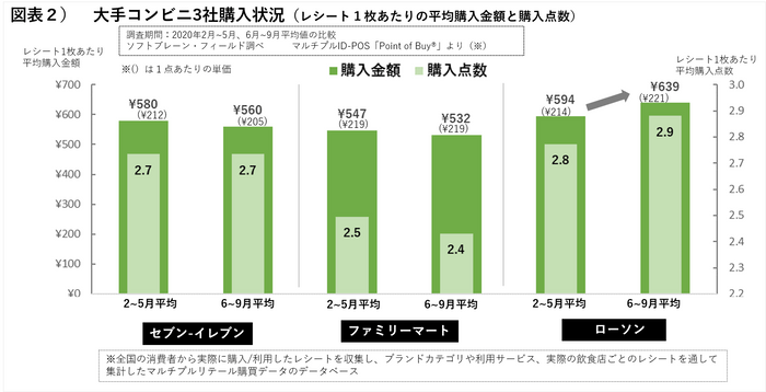 図表２