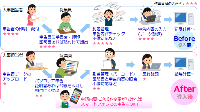 さくら情報システム_年末調整Web申告