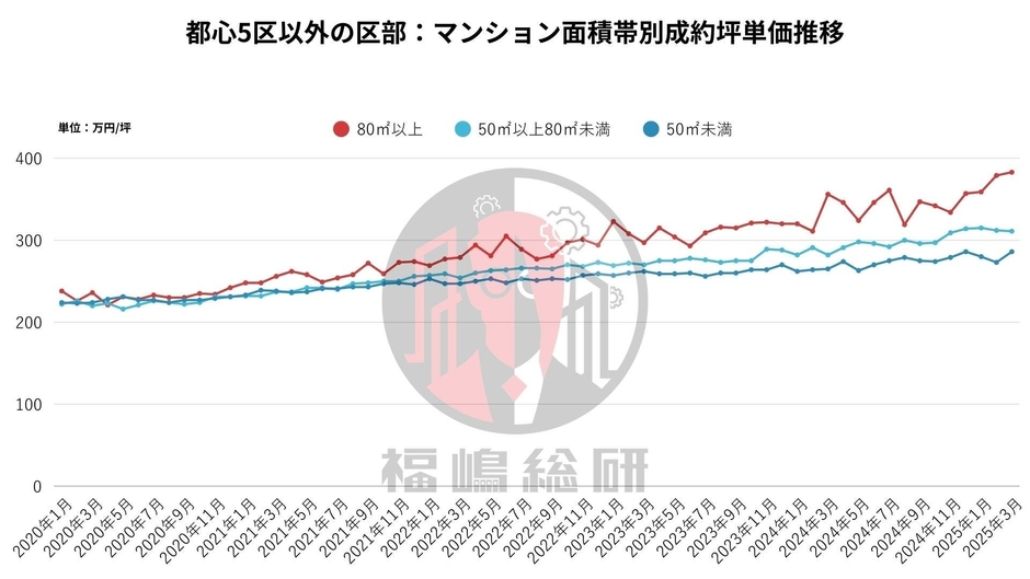出典：福嶋総研
