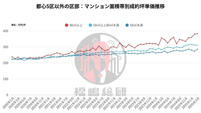 出典：福嶋総研