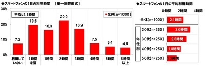 養命酒製造株式会社調べ　 “デジ冷えを癒してほしい”　 芸能人3位「壇蜜さん」、TOP2は？　 “デジ冷えを癒してほしい”　 アニメキャラ3位「トトロ」「ラム」「不二子」、 TOP2は？