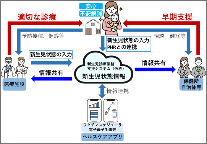 新生児PJ