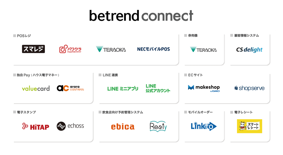 図3 『betrend connect』の対応サービス一覧