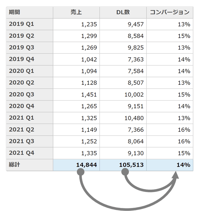 ピボットテーブルコントロール「OLAP」の機能強化