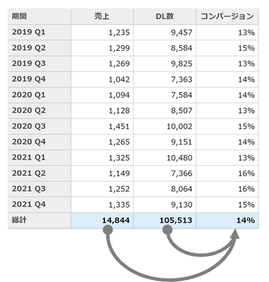 ピボットテーブルコントロール「OLAP」の機能強化