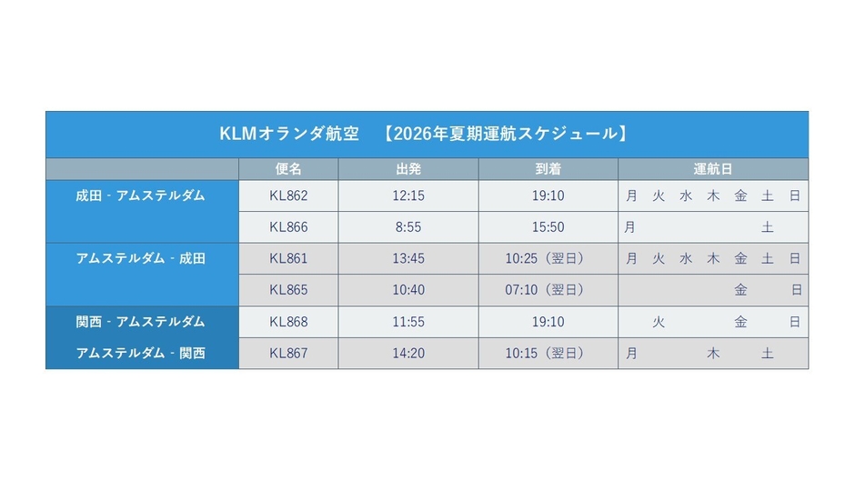 日本路線2026年10月24日までの運航スケジュール