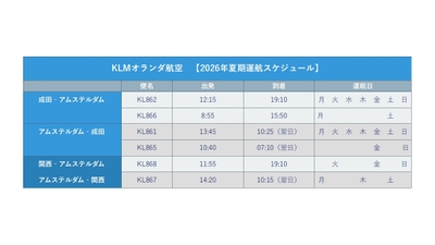 日本路線2026年10月24日までの運航スケジュール