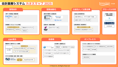 会計業務システムカオスマップ2025