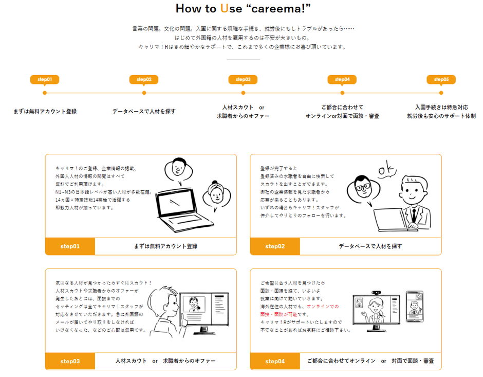 How to Use “careema!”