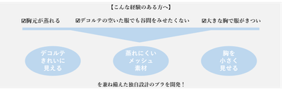 こんな経験のある方へ