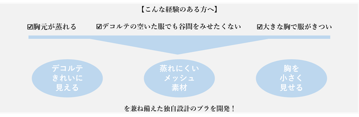 こんな経験のある方へ