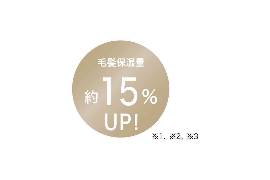 毛髪保湿量約15％アップ