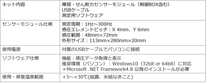 評価用キットの概要