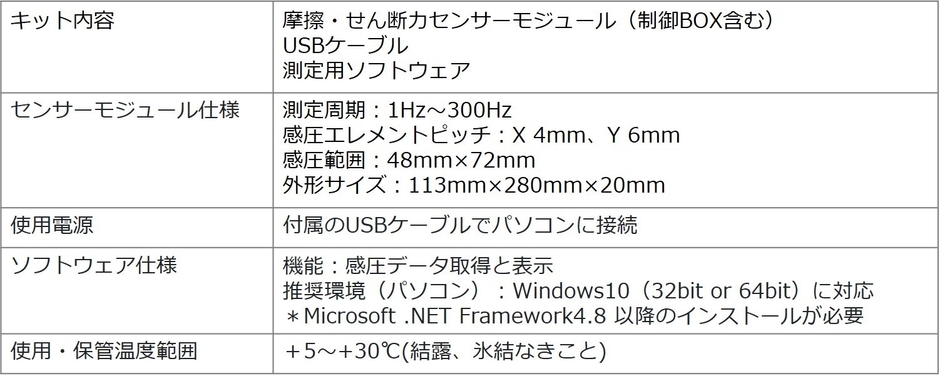 評価用キットの概要