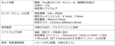 評価用キットの概要