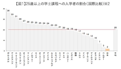 【学び直し】BBT大学院ロールモデルを年代別にご紹介