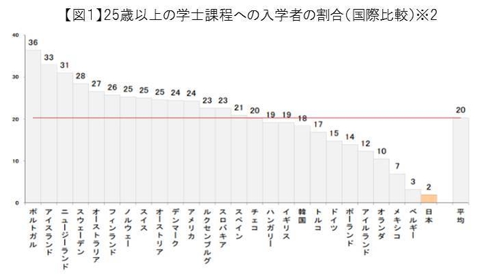 図１