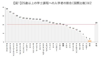 図1