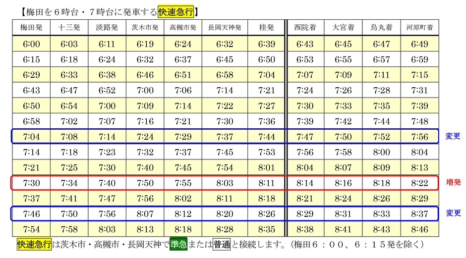 梅田を6時台・7時台に発車する快速急行