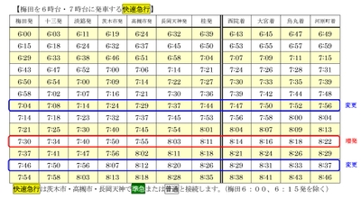 梅田を6時台・7時台に発車する快速急行