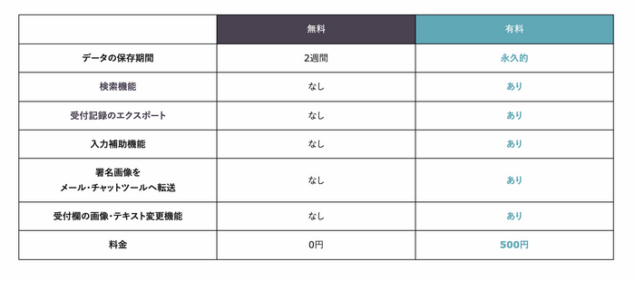 料金比較表