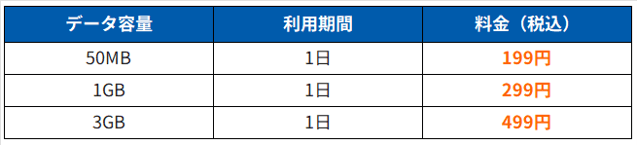 国内向けeSIMプラン