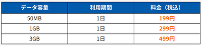 国内向けeSIMプラン