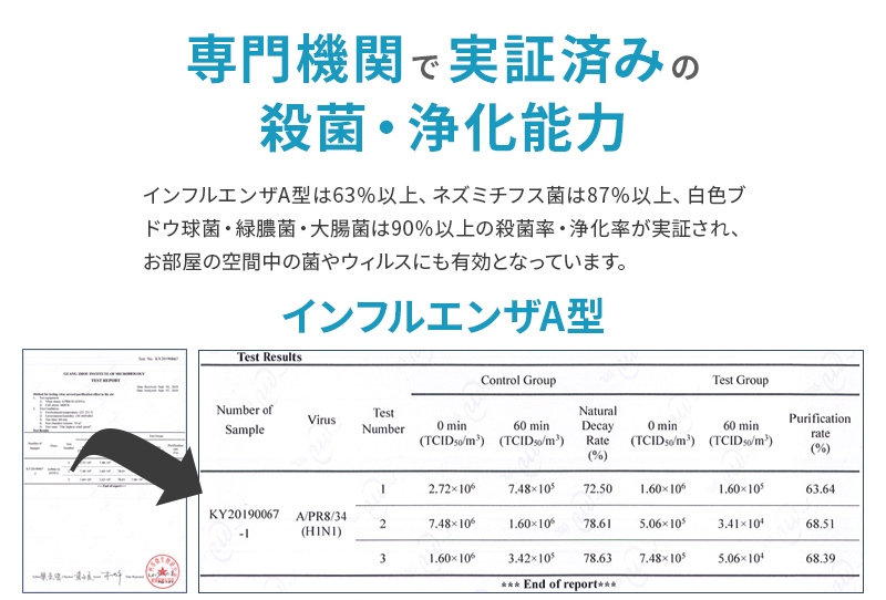 UVC Air「専門機関の試験データ」インフルエンザA型