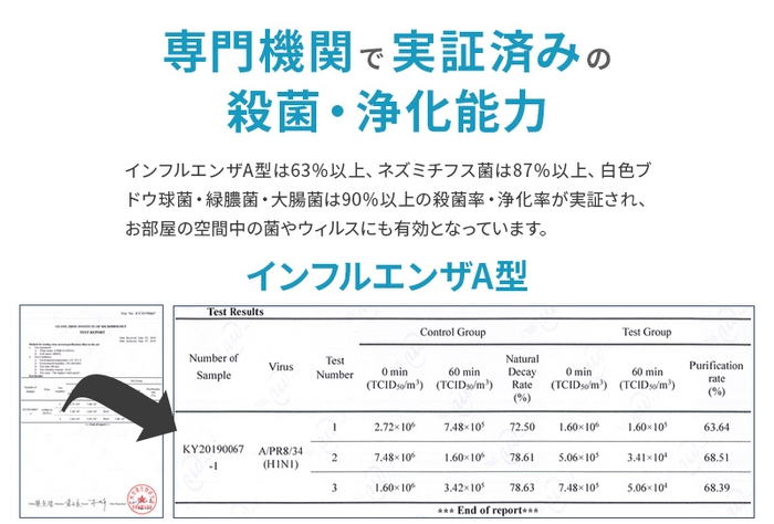 UVC Air「専門機関の試験データ」インフルエンザA型