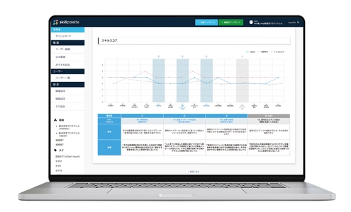 “営業担当者のスキル育成をあきらめない”　 商談力をAIが分析、教育工学に基づく営業教育を実現する学習DX　 営業組織のための戦略的スキル学習プラットフォーム 「SkillPalette」を展開