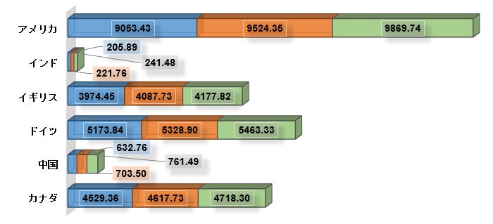 世界の生体機能チップ（Organs-on-chips）市場規模―2022-2030年の予測期間中に40％のCAGRで拡大すると予測
