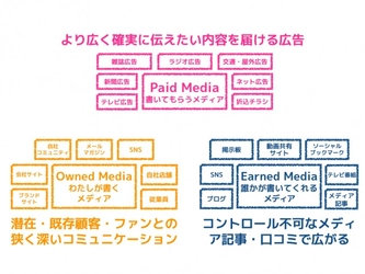 【ニューズ・ツー・ユー】いま広報自らが書くことを求められている！～広報・マーケティング担当者向けブログ「ネットPR.JP」記事公開～