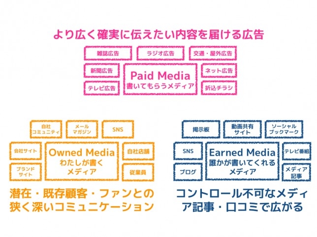 「書いてもらう」広報から「書く」広報へ！ オウンドメディアのススメの記事を公開しました！