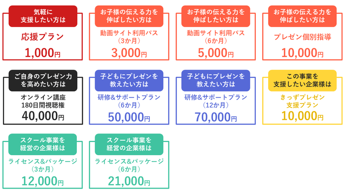 リターン品一覧表