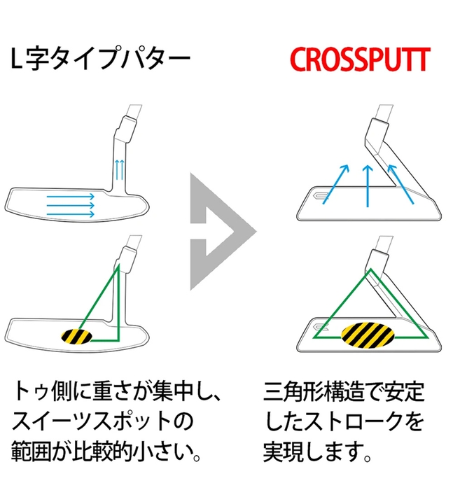 独自の三角構造