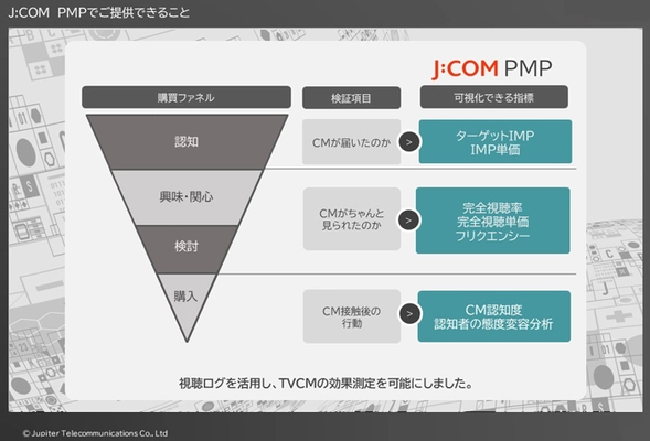 アドイノベーション、ジュピターテレコム提供の J:COM PMPの販売パートナーとして、 CS放送のテレビCM広告販売を開始