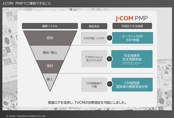 J:COM PMP仕組み