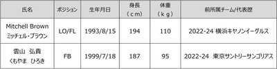 花園近鉄ライナーズ　新加入選手および新加入スタッフのお知らせ