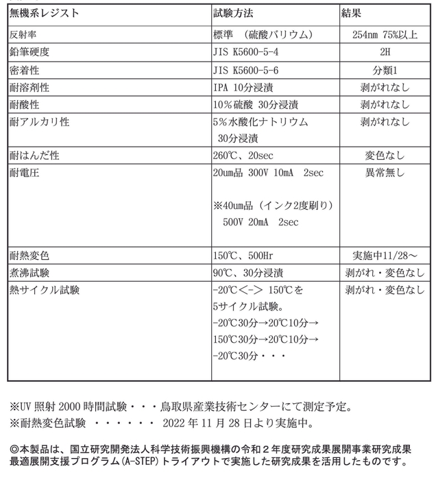 耐性検査