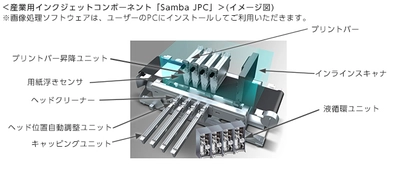 多様なユーザーニーズに応えるインクジェットソリューションビジネスをスタート  産業用インクジェットコンポーネント「Samba（サンバ） JPC」 新発売